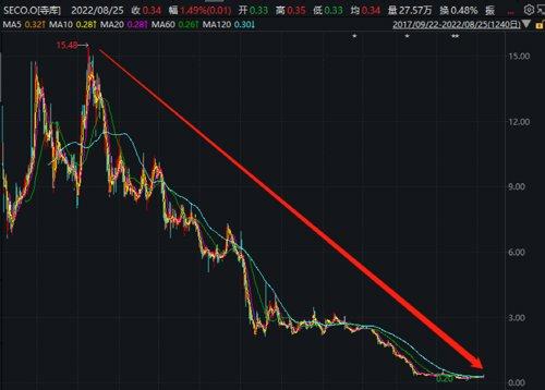 知名电商又出事！全资子公司被申请破产清算