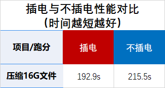 你的笔记本能否“抗压”？惠普EliteBook 645 G9商务轻薄本体验