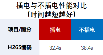 你的笔记本能否“抗压”？惠普EliteBook 645 G9商务轻薄本体验