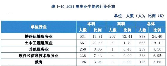 高招丨又一所宝藏“双非”：就业是它的“金字招牌”