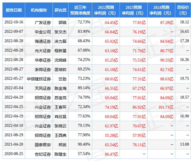 华安证券：给予建发股份买入评级