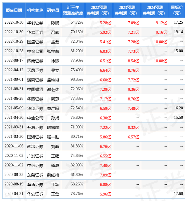 民生证券：给予中牧股份买入评级