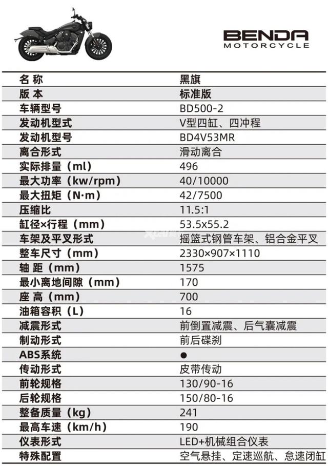 奔达摩展放出4缸发动机巡航，金吉拉还是香饽饽吗