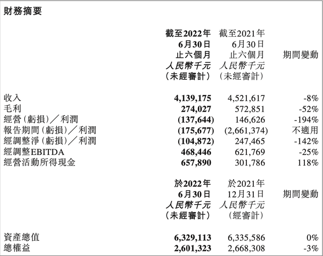 上市一年，安能还是“快运之王”吗？