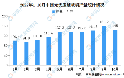 最新玻璃压延机技术应用