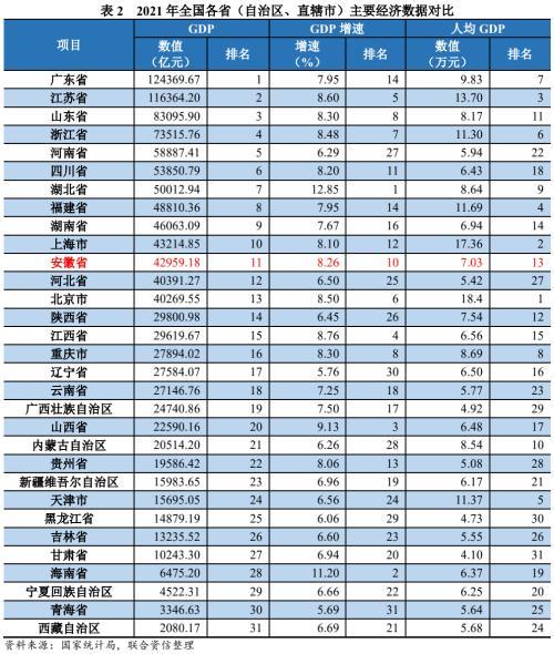 地方xx与城投企业债务风险研究报告——安徽篇