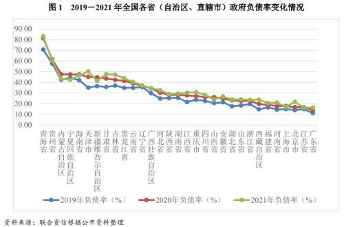 地方xx与城投企业债务风险研究报告——安徽篇