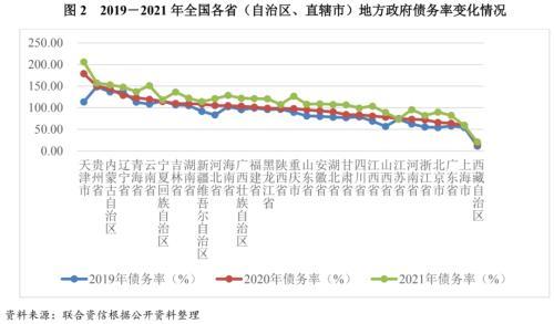 地方xx与城投企业债务风险研究报告——安徽篇