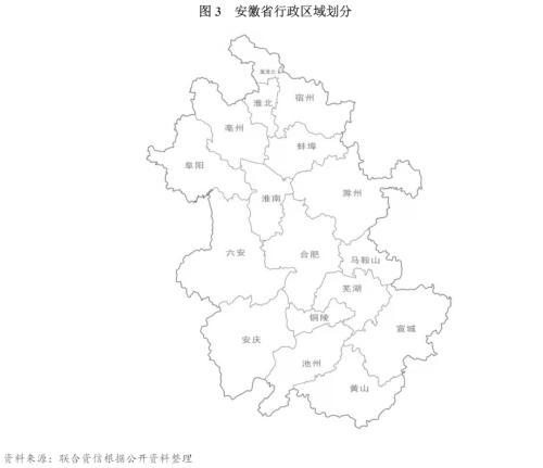 地方xx与城投企业债务风险研究报告——安徽篇