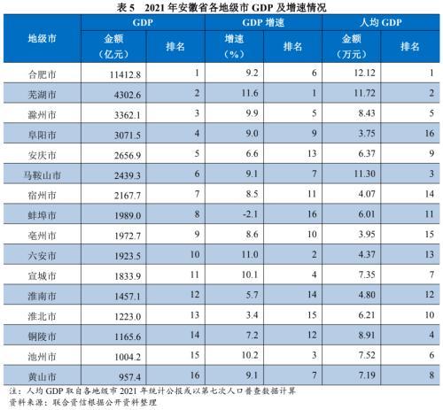 地方xx与城投企业债务风险研究报告——安徽篇