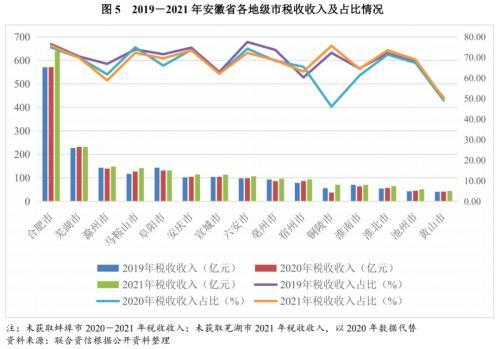 地方xx与城投企业债务风险研究报告——安徽篇