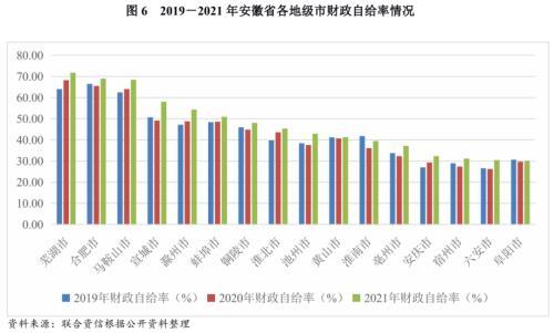 地方xx与城投企业债务风险研究报告——安徽篇