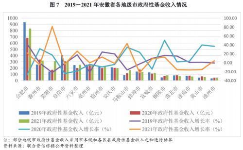 地方xx与城投企业债务风险研究报告——安徽篇