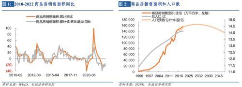 长城宏观2023年宏观经济展望：艰苦奋斗，抗击通缩