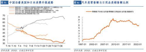 长城宏观2023年宏观经济展望：艰苦奋斗，抗击通缩