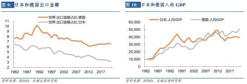 长城宏观2023年宏观经济展望：艰苦奋斗，抗击通缩