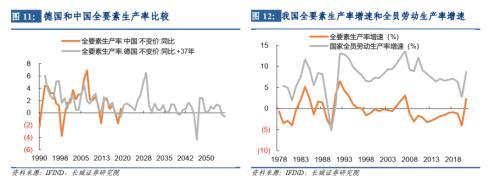 长城宏观2023年宏观经济展望：艰苦奋斗，抗击通缩