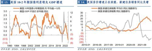 长城宏观2023年宏观经济展望：艰苦奋斗，抗击通缩