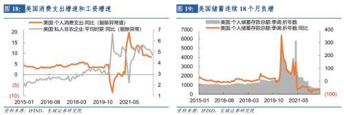 长城宏观2023年宏观经济展望：艰苦奋斗，抗击通缩