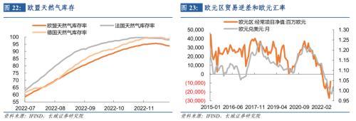 长城宏观2023年宏观经济展望：艰苦奋斗，抗击通缩