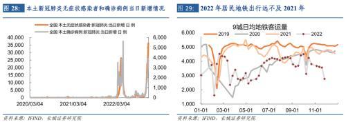 长城宏观2023年宏观经济展望：艰苦奋斗，抗击通缩