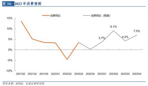 长城宏观2023年宏观经济展望：艰苦奋斗，抗击通缩