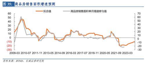 长城宏观2023年宏观经济展望：艰苦奋斗，抗击通缩