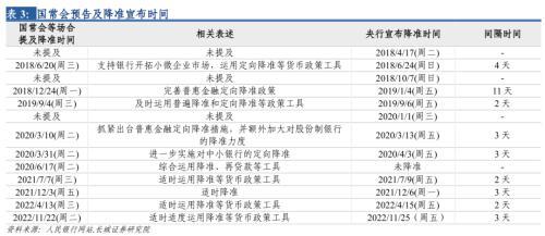 长城宏观2023年宏观经济展望：艰苦奋斗，抗击通缩