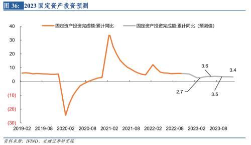 长城宏观2023年宏观经济展望：艰苦奋斗，抗击通缩