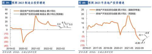 长城宏观2023年宏观经济展望：艰苦奋斗，抗击通缩