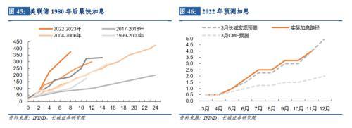 长城宏观2023年宏观经济展望：艰苦奋斗，抗击通缩