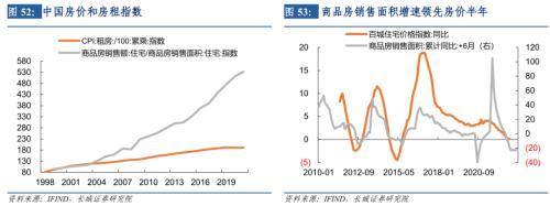 长城宏观2023年宏观经济展望：艰苦奋斗，抗击通缩