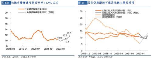 长城宏观2023年宏观经济展望：艰苦奋斗，抗击通缩