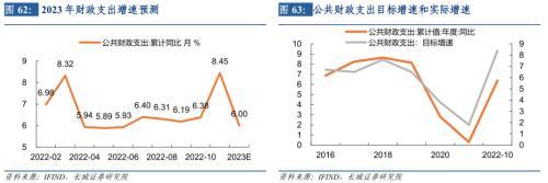 长城宏观2023年宏观经济展望：艰苦奋斗，抗击通缩