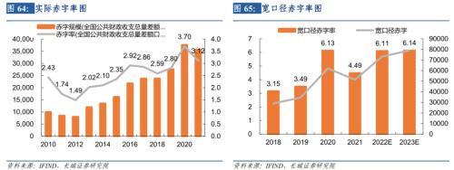 长城宏观2023年宏观经济展望：艰苦奋斗，抗击通缩