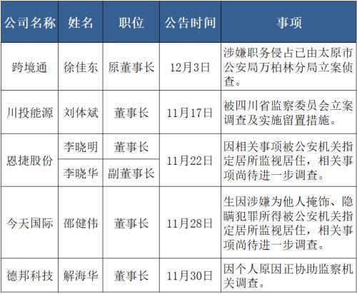 重罚！一纸判决揭开千亿资本往日重重黑幕！“日均一案”，照出A股多少妖孽？