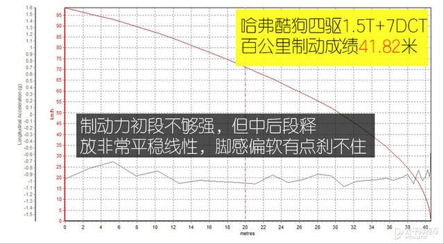 1.5T+四驱，入门即高配，10来W的哈弗酷狗太惊喜！能平替坦克300?