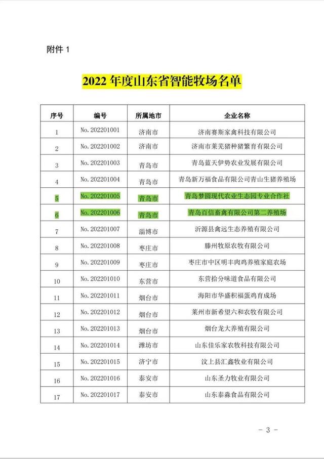 山东省畜牧兽医局公布27家智能牧场名单，西海岸新区2家上榜