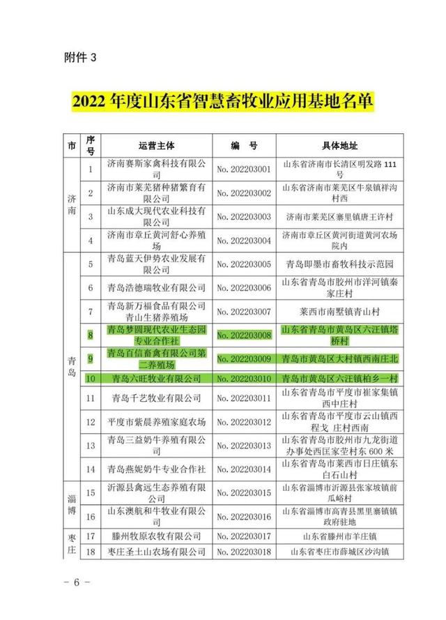 山东省畜牧兽医局公布27家智能牧场名单，西海岸新区2家上榜