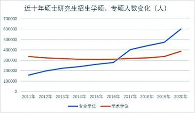 2023研考今举行：报名呈现哪些新态势？考生结构有哪些特点？