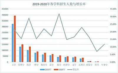 2023研考今举行：报名呈现哪些新态势？考生结构有哪些特点？