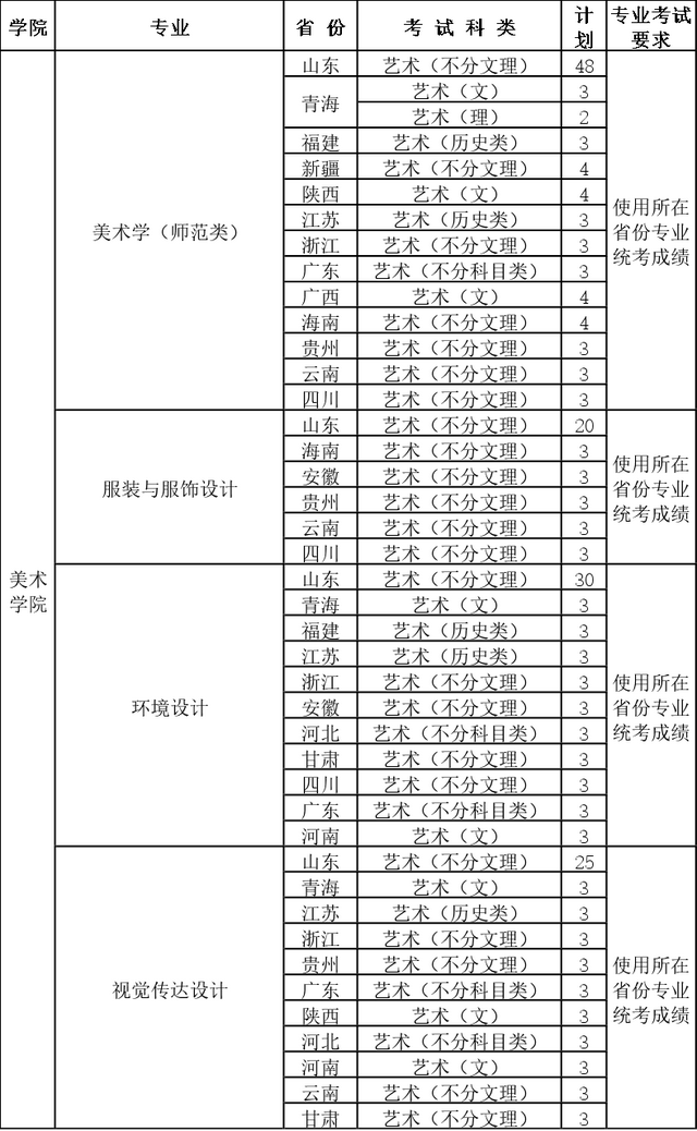 面向22个省份招生，济南大学发布2023年艺术类专业招生简章