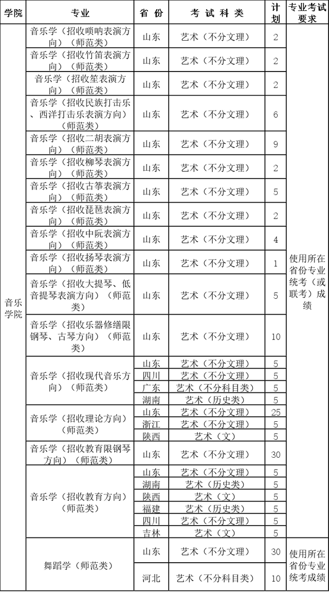 面向22个省份招生，济南大学发布2023年艺术类专业招生简章