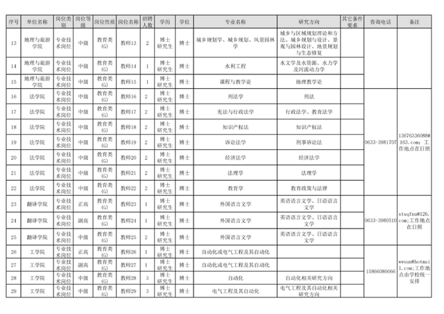 招聘来啦！山东师大，曲阜师大，潍坊科技学院，青岛幼高专