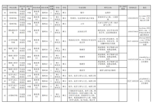 招聘来啦！山东师大，曲阜师大，潍坊科技学院，青岛幼高专