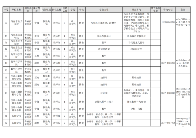 招聘来啦！山东师大，曲阜师大，潍坊科技学院，青岛幼高专