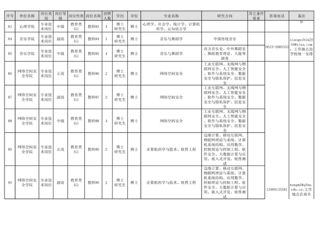 招聘来啦！山东师大，曲阜师大，潍坊科技学院，青岛幼高专