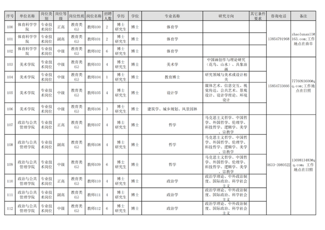 招聘来啦！山东师大，曲阜师大，潍坊科技学院，青岛幼高专