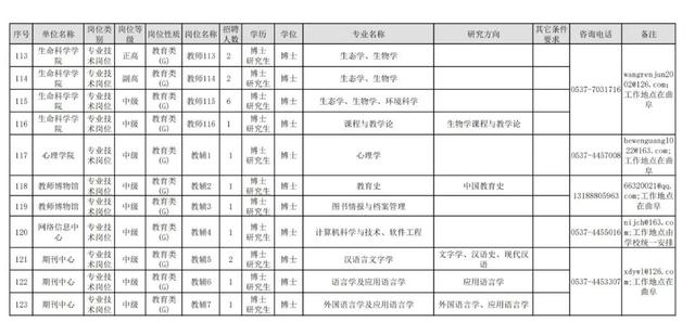 招聘来啦！山东师大，曲阜师大，潍坊科技学院，青岛幼高专