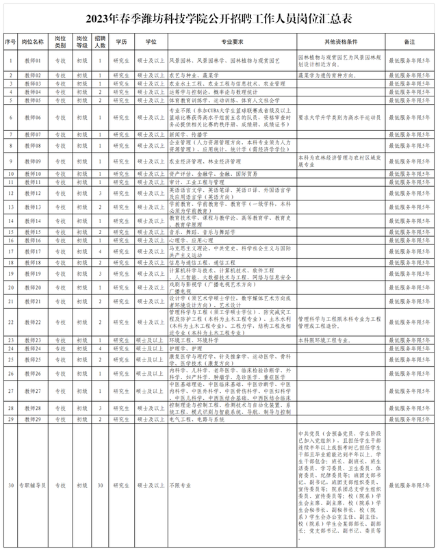 招聘来啦！山东师大，曲阜师大，潍坊科技学院，青岛幼高专